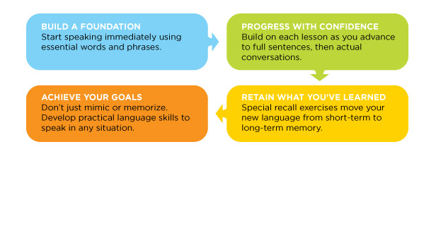 Why Living Language