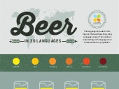 Beer in 20 Languages